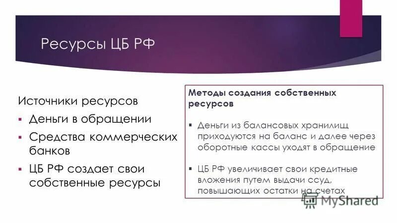 Структура привлеченных ресурсов банка. Состав ресурсной базы коммерческого банка. 5 основных функций центрального банка рф. Ресурсы центрально банка. Ресурсы центрально банка.