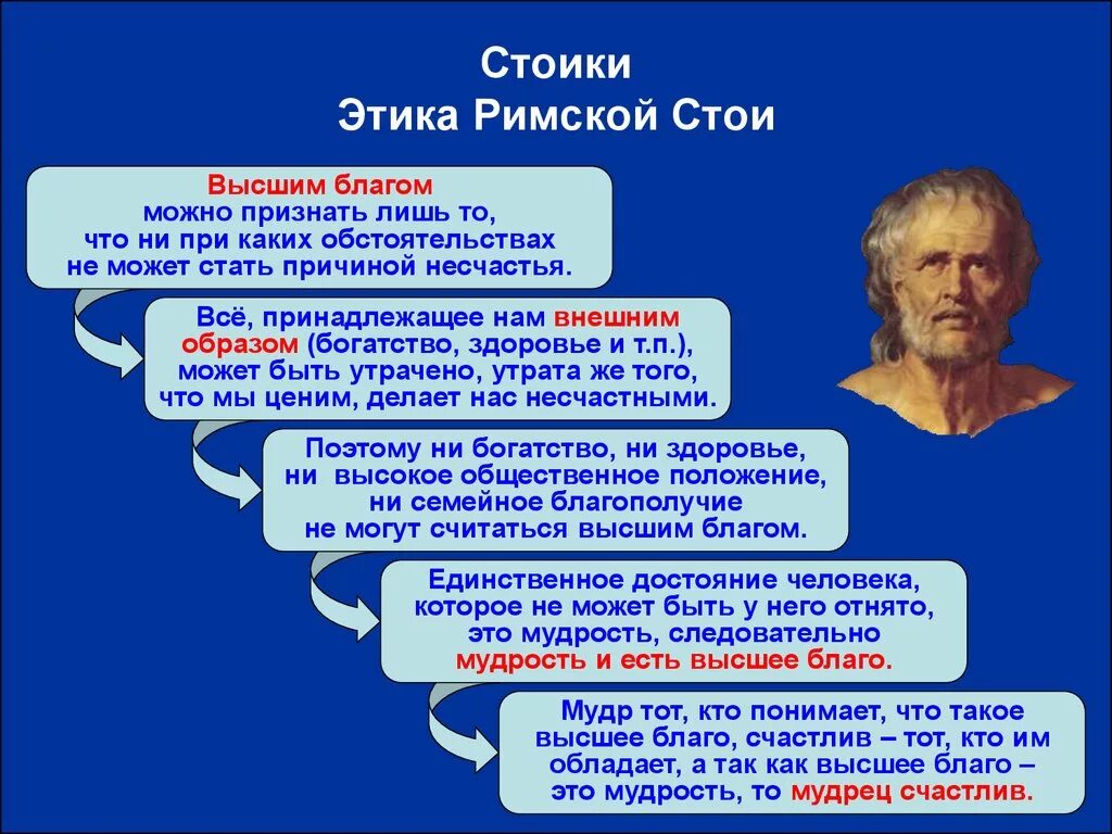 Киники скептики стоики эпикурейцы. Стоики философия представители. Этика стоиков римские стоики.