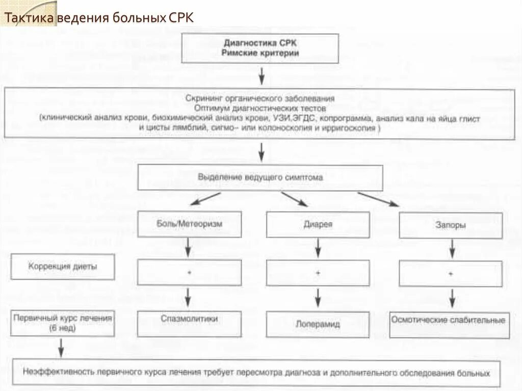 Патогенез раздраженного кишечника. Патогенез синдрома раздраженного кишечника схема. патогенез срк в схемах. синдром раздражённого кишечника патогенез. синдром раздраженного кишечника патогенез.