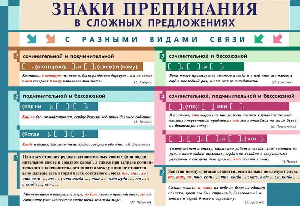 Какие знаки препинания ставятся в сложном предложении