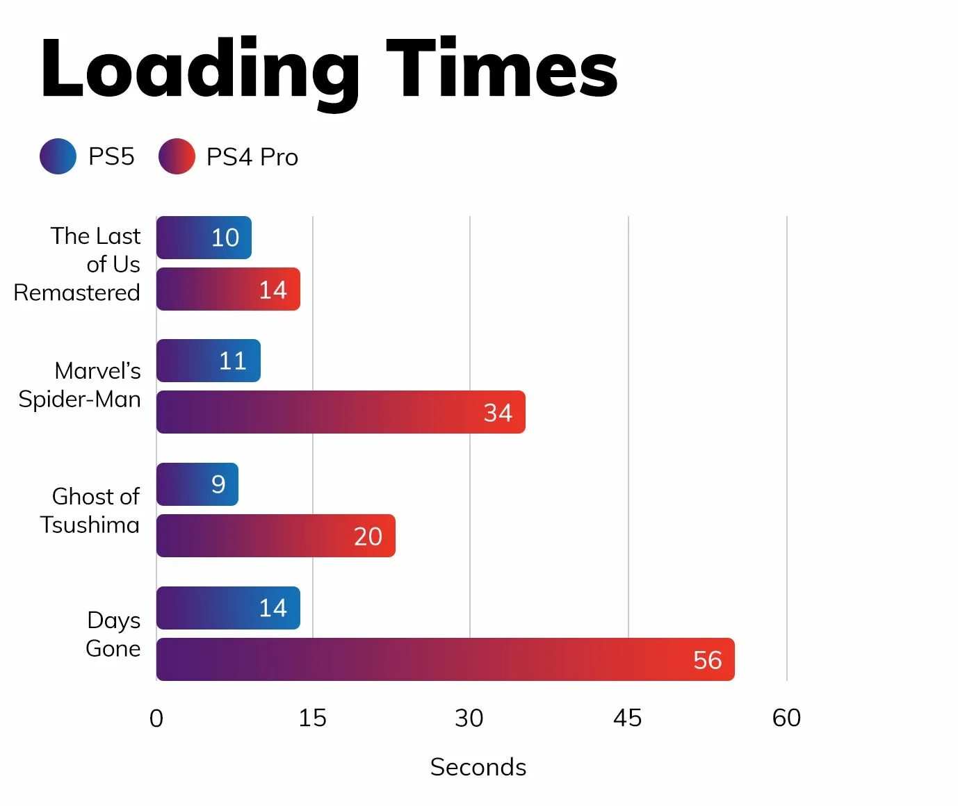 Playstation 5 спецификация. Режим производительности ps5. Playstation 5 параметры. Sony playstation 5 спецификация. Технические характеристики зы5.