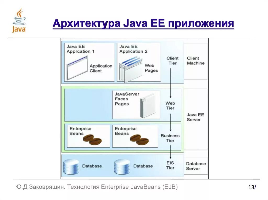 Архитектура java