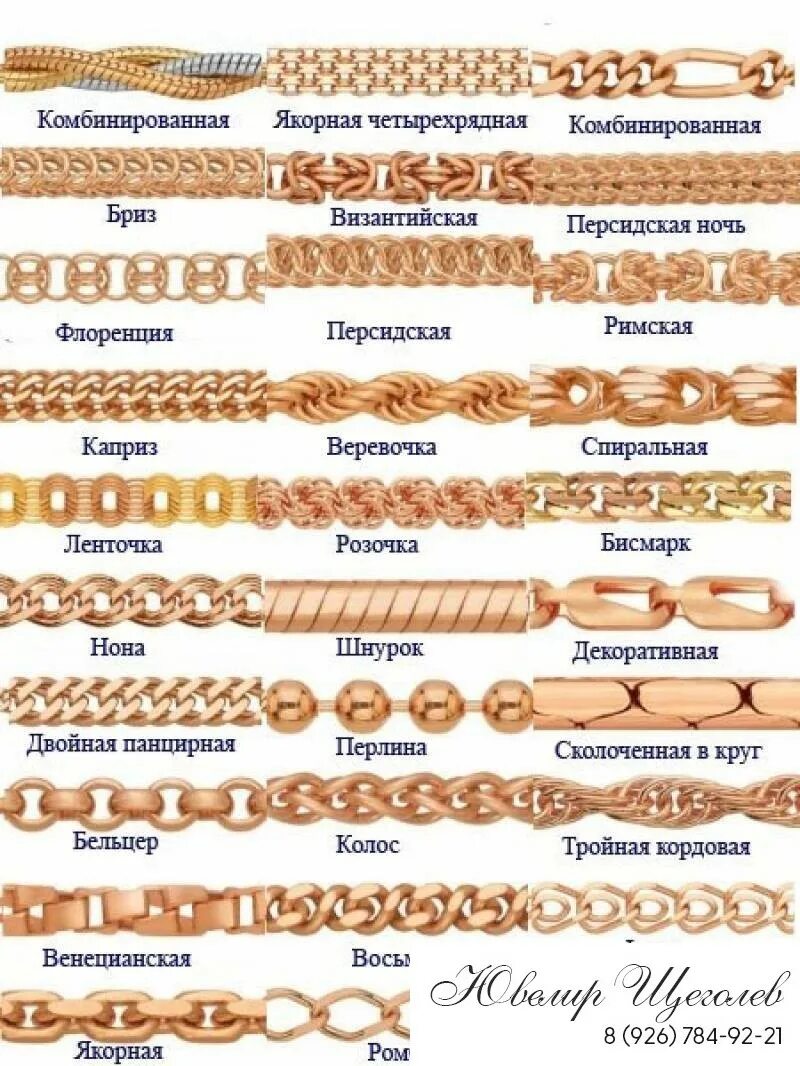 Золотая цепь плетение бисмарк. Цепь с плетением бисмарк якорный. Плетение золотых цепей название. Цепочка плоское плетение золото. Плетения из золота мужское