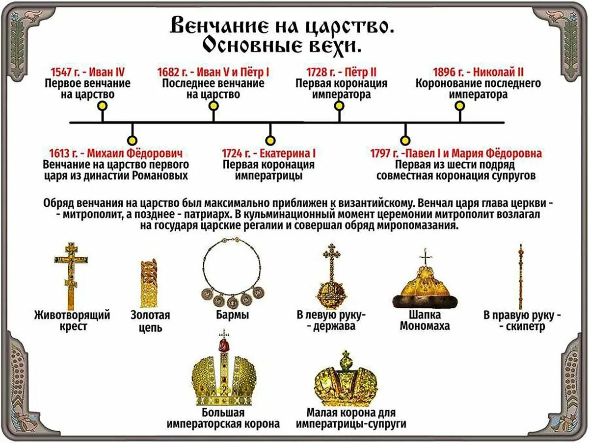 Венчание петра на царство. Место венчания на царство российских монархов. Венчание в православной церкви на царство. Венчали на царство это. Схема венчания.