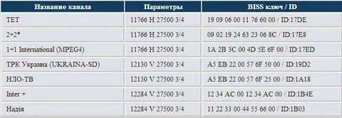 Ключи года 2020