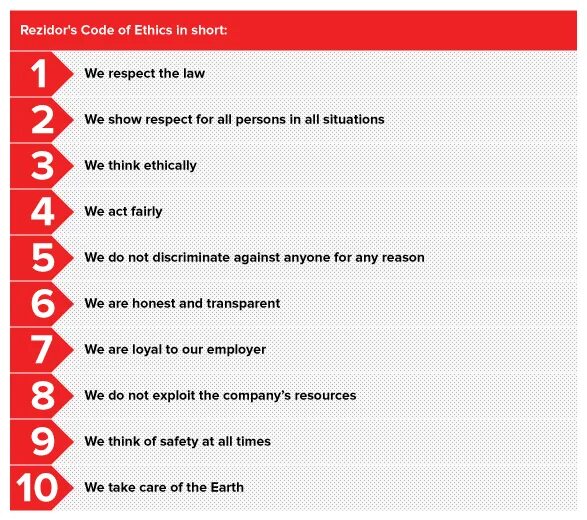 Employee code. Code of ethics examples. code of conduct. code of professional conduct. what is code of conduct.