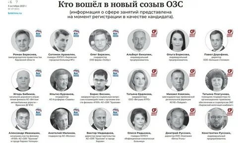Кировская область результаты