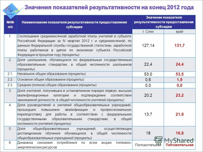 Наименование показателя в пп. Расписание дня президента рф. П наименование показателя значения показателей. П наименование показателя значения показателей. П наименование показателя значения показателей.