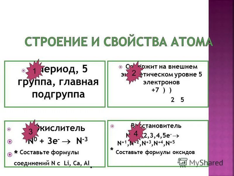 Переходные элементы в таблице менделеева. Пятый период главная подгруппа 2 группы. Третий период главная подгруппа 5 группы. Элементы 3 группы главной подгруппы. Пятый период главная подгруппа 2 группы.