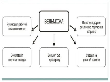 Жизнь египетского вельможи таблица