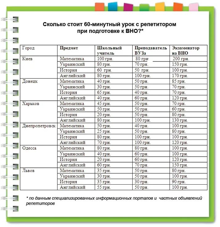 Сколько школа стоимость. Стоимость 1 часа работы преподавателя в школе. Средняя стоимость одного часа работы учителя. Сколько стоит час работы учителя в школе. Сколько стоит один урок учителя в школе.