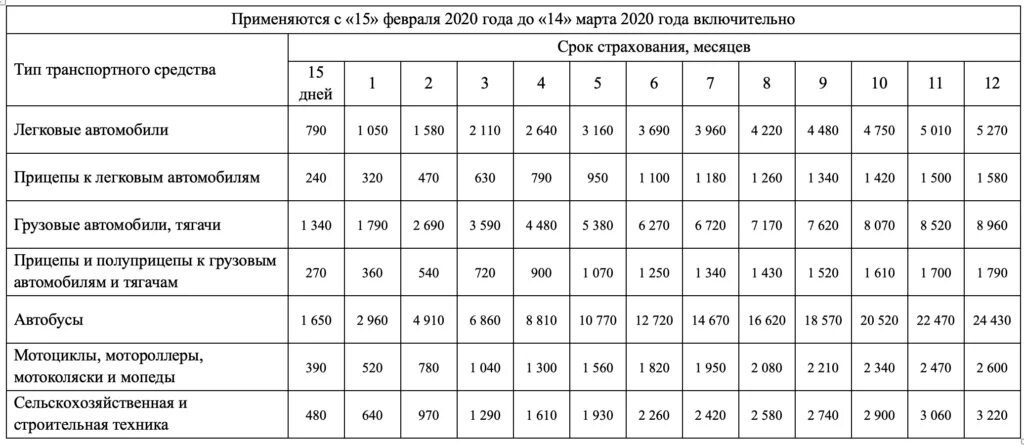 Зеленая карта в РБ на Россию таблица. Зеленая карта РБ на год. Тариф зеленой карты РСА С15.03.2023г.. Тарифы зеленая карта.