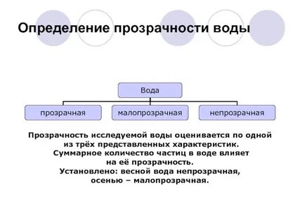 Представьте характеристику