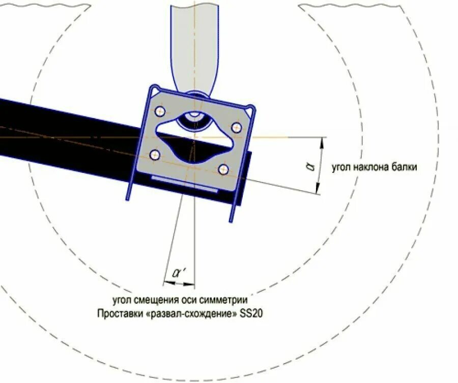 оси обработки. эластичная фланцевая муфта центровка. кросс-блок фундаментный. оси со смещением. радиальное смещение осей валов.