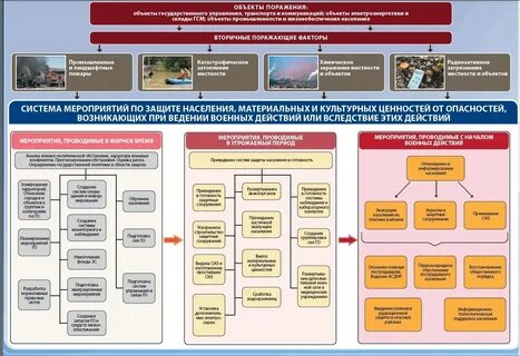 Классификация современного оружия