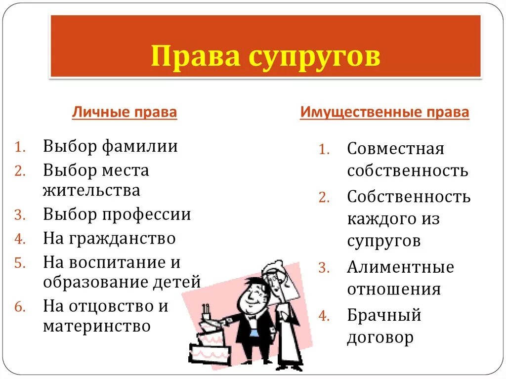 Обязательства супругов могут быть. Личные правасупруггов. Право и обязаности СУПРОГОВ личные.