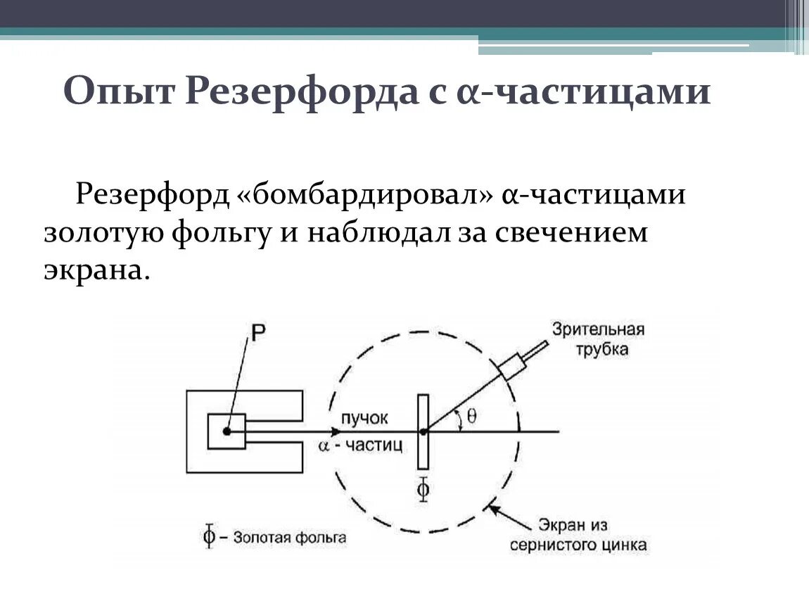 Схема опыта Резерфорда. Схема экспериментальной установки Резерфорда. Схема установки опыта Резерфорда. Упрощенная схема опыта Резерфорда. Какой вывод можно сделать из опыта резерфорда