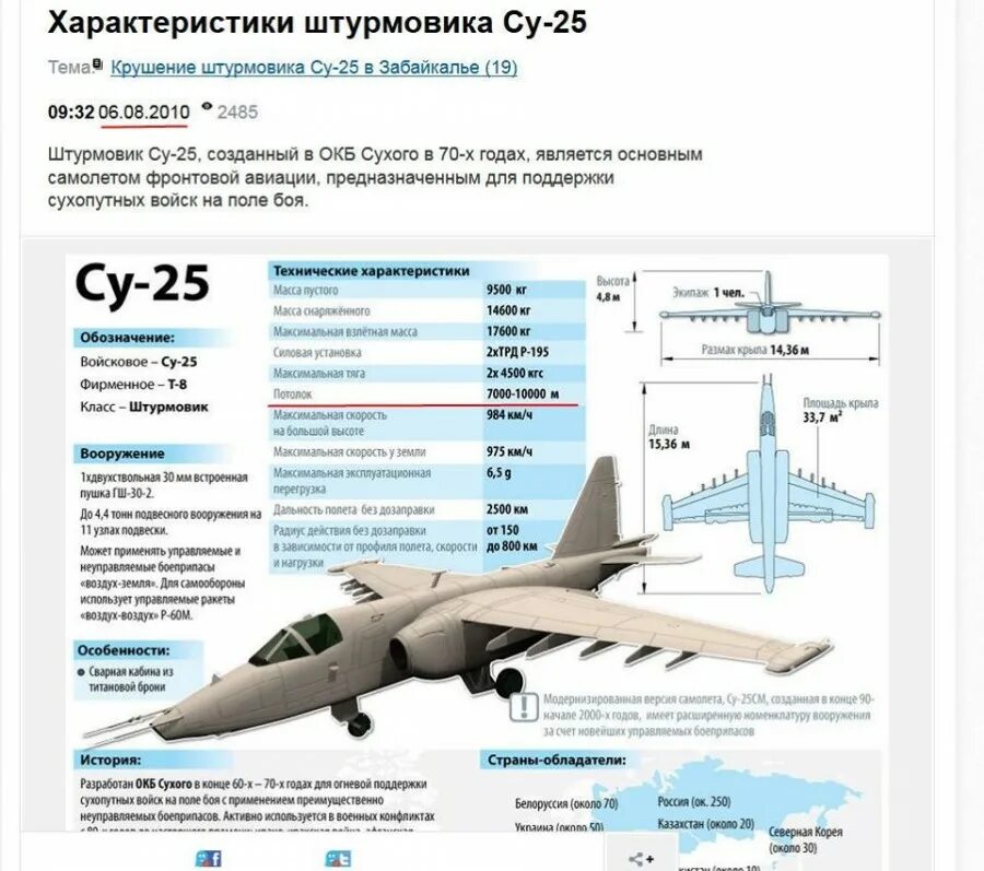 схема бронирования су 25. су-25 штурмовик технические характеристики. су 25см3 ттх. су-25см3 суперграч. технические характеристики су 25 грач.