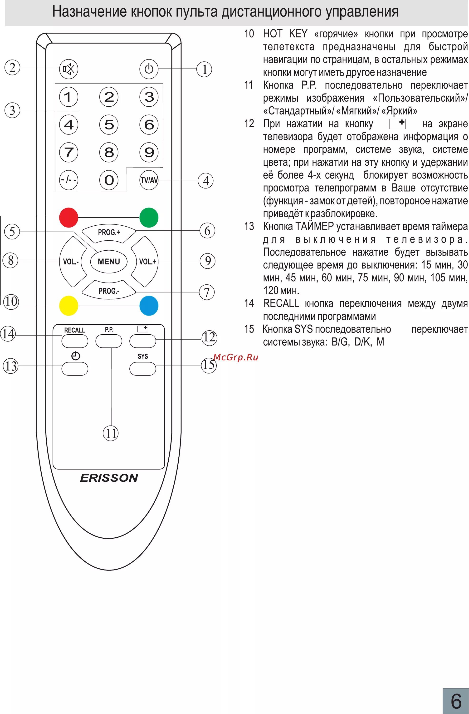 Таймер отключения телевизора. Назначение кнопок на пульте телевизора Эрисон. Пульт для телевизора Erisson 21sf36. Кнопка меню на пульте телевизор Шиваки. Пульт STARWIND кнопка блокировки на пульте управления телевизором.