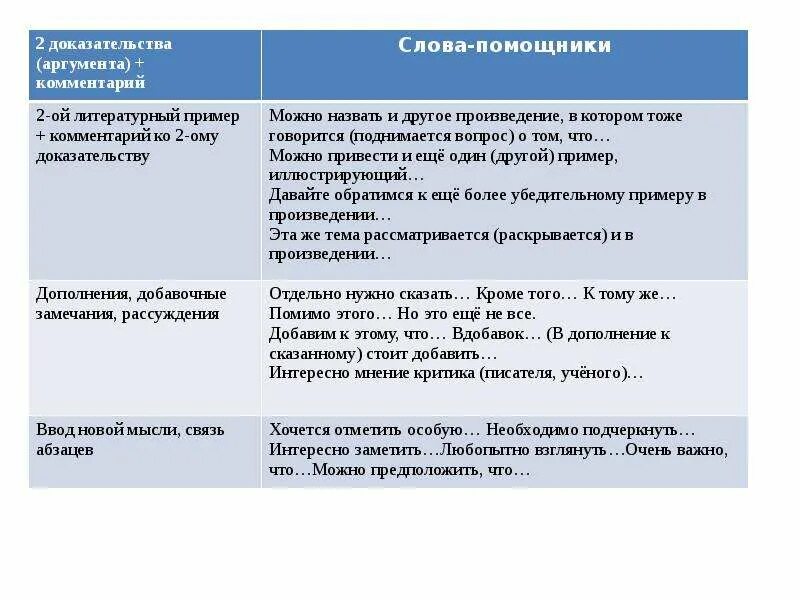 Итоговое сочинение какие примеры можно