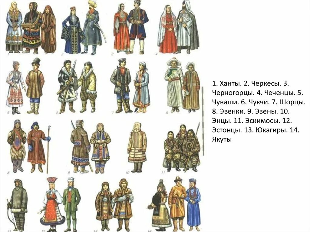 Народы россии в xvii веке 7 класс. Народы России 17 век народы Сибири. Народы России в XVII веке. Народы России в XVI-XVII веках.. Народы России 16-17 веков.