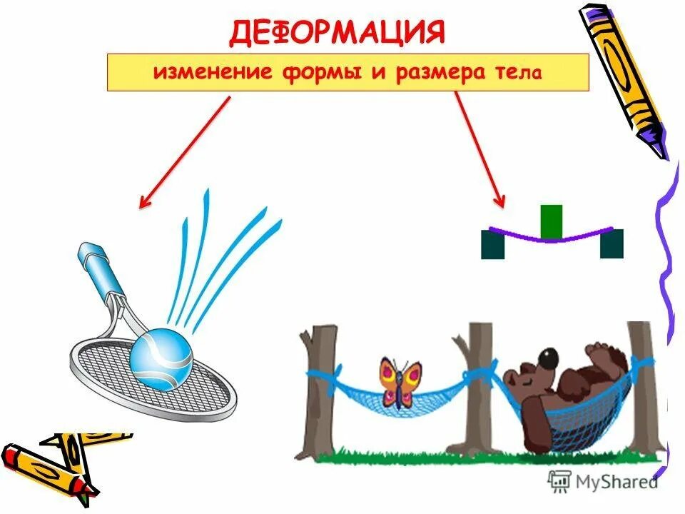 Рисунки действия силы. Сила упругости для детей. Упругость рисунок. Примеры взаимодействия тел. Рисунок на тему сила упругости.