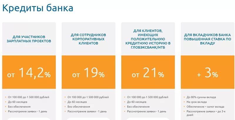 Кредит банк депозиты. Кредиты корпоративным клиентам. потребительское кредитование в коммерческом банке. самый лояльный банк по кредитам. лояльный банк для получения кредита.