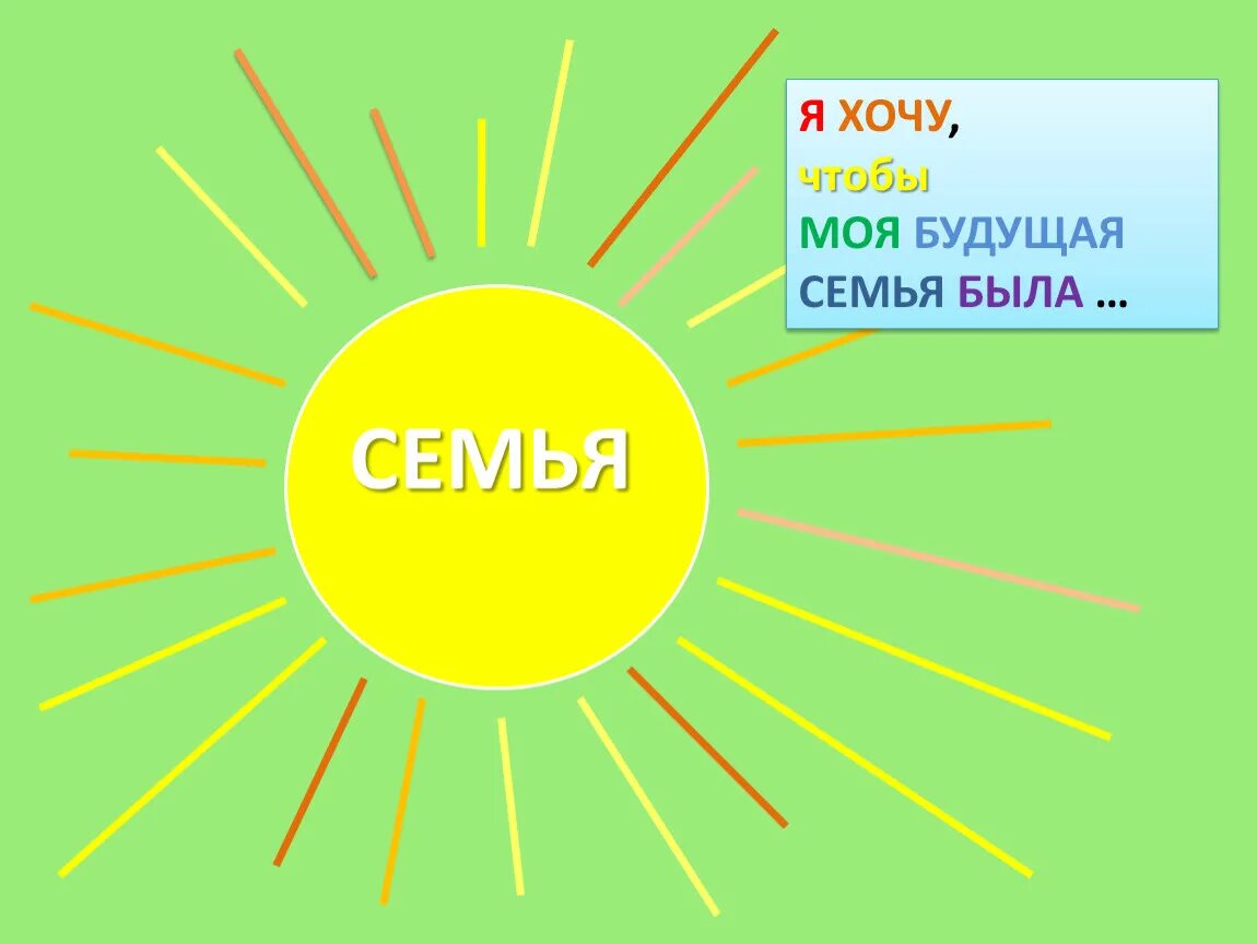 Проект будущее семьи. Моя будущая семья. Моя семья-мое будущее. Проект на тему моя будущая семья. Моя будущая семья презентация.