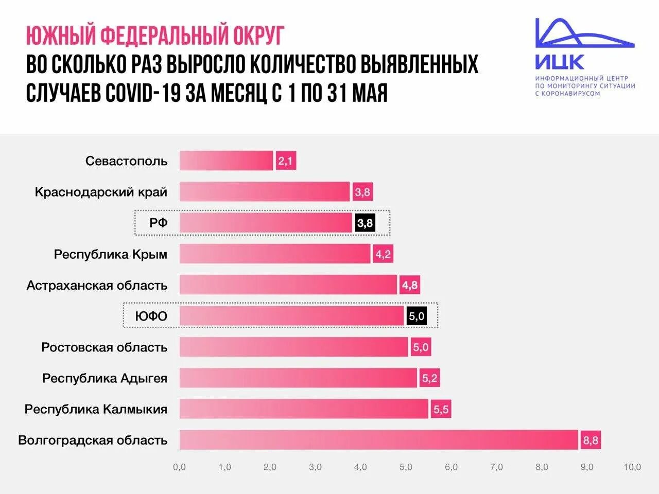 Области сколько заболела человек. Сколько заболевших коронавирусом. Статистика. Число выявленных случаев. Число зараженных коронавирусом в России.