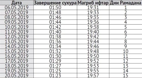 Во сколько заканчивается сухур сегодня. Время сухура и ифтара. Окончание сухура. Время окончания сухура. Сухур и ифтар время.