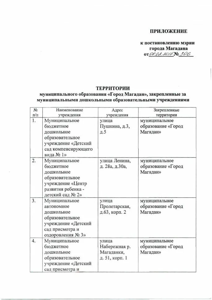 Постановление администрации. Распоряжение о закреплении территории за учреждением. Постановления распоряжения администрации округа. Распоряжение о закреплении участков. Распоряжение от отдела образования.