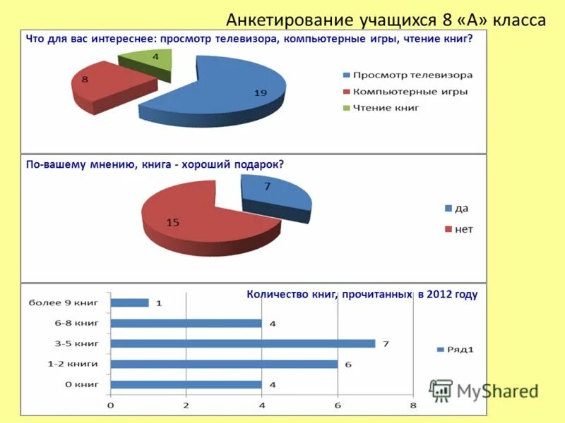 В результате опроса учеников одной из школ. Анкетирование схема. Опрос по компьютерным играм. Анкетирование среди школьников. Опрос учащихся.