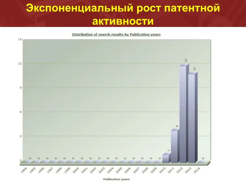 Экспоненциальный рост презентация 10 класс. Закон экспоненциального роста. Экспоненциальное увеличение. Экспоненциальный рост график. Экспоненциальный доход.