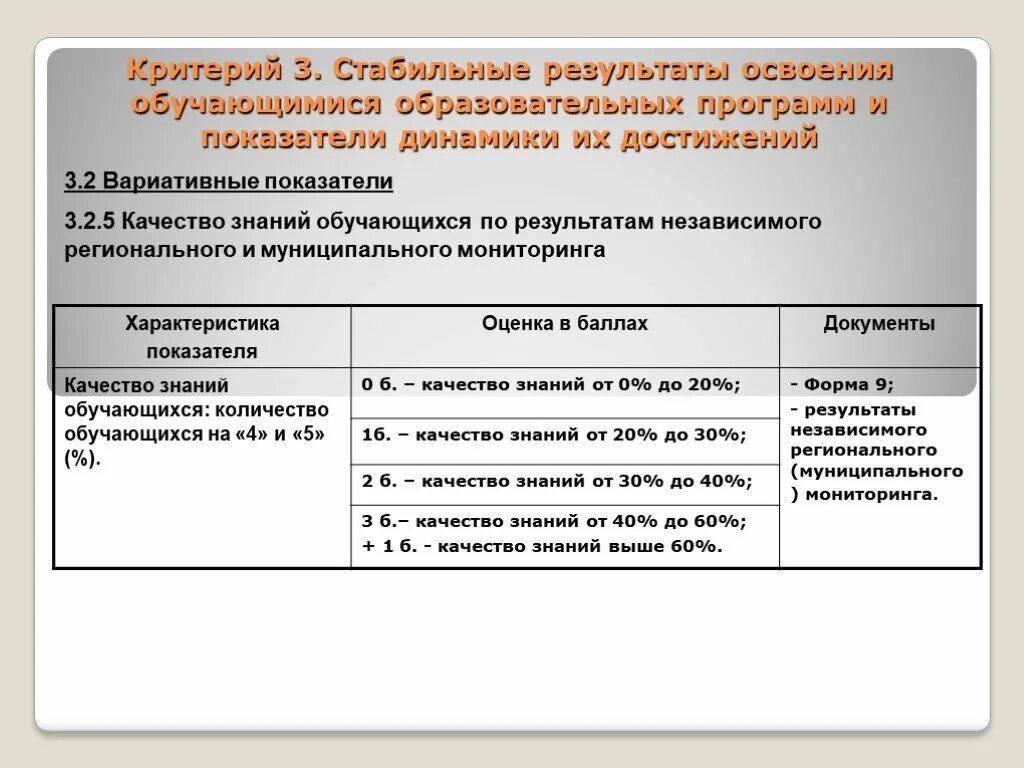 Результаты независимого регионального (муниципального) мониторинга. Критерии аттестации педагогических работников. Аттестация учителей таблица результатов. Показатели динамики их достижений. Критерий сертификации