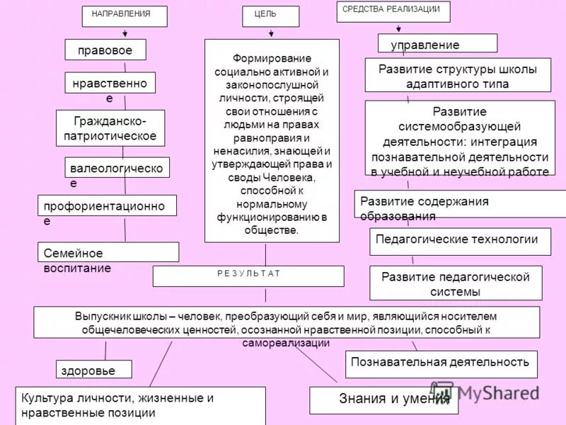 направление цели средства. цитирование в сочинении. анализ цель средство. направление цели средства. направление цели средства.