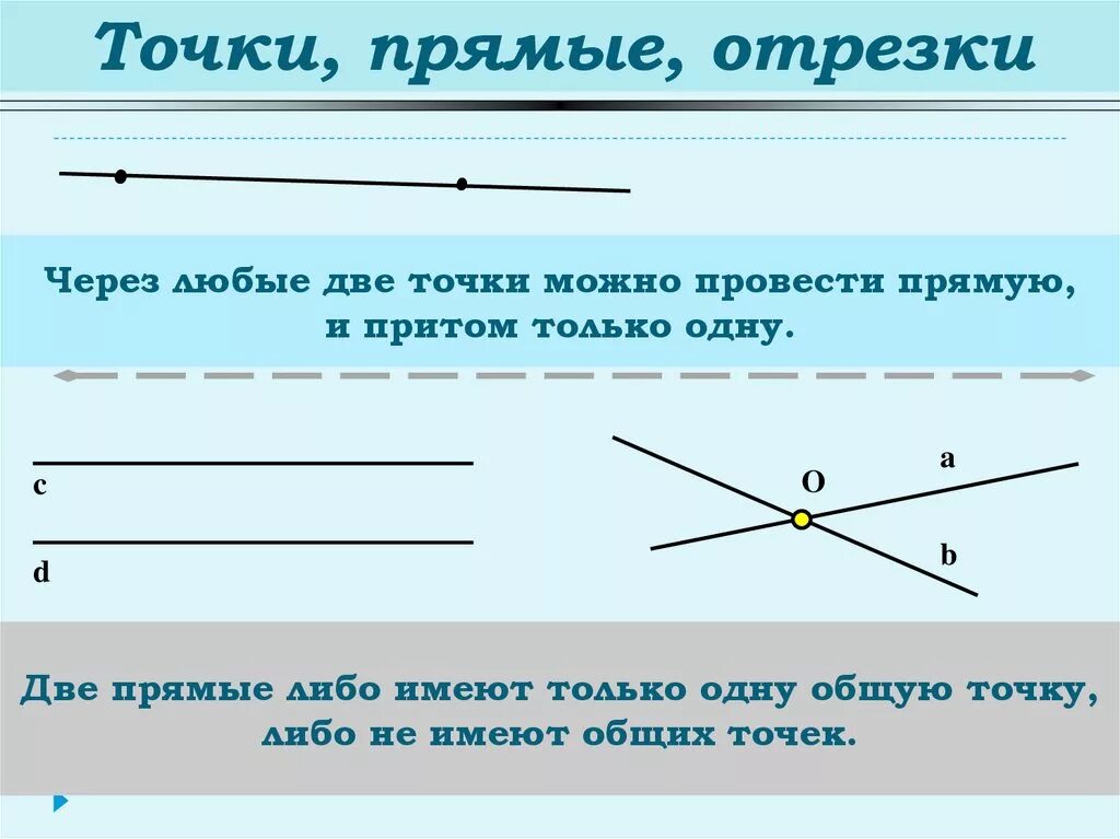 Задачи на тему точки прямые отрезки. Геометрия 7 класс Атанасян точки прямые отрезки. Точки прямые отрезки 7 класс. Точка прямая отрезок. Точки и прямые геометрия 7 класс.