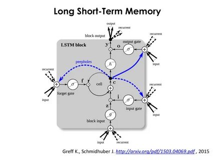 Recurrent networks