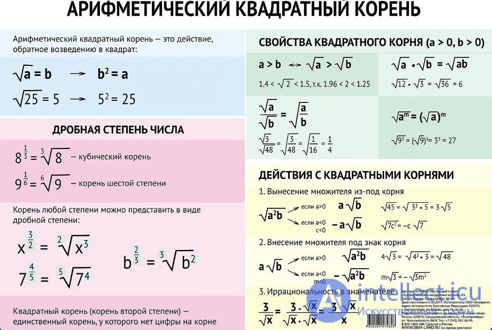 Куб корень из 8. Куический коренькорень. Квадратные корни и степени. Арифметический корень. Арифметический квадратный корень.