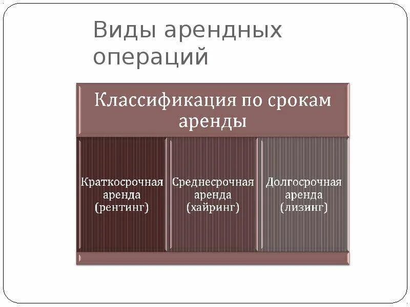 Виды договора аренды. Виды арендных операций. Перечислите виды аренды. Аренда понятие и виды.