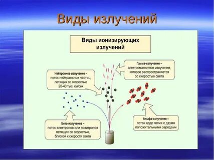 Генерирующий источник ионизирующего