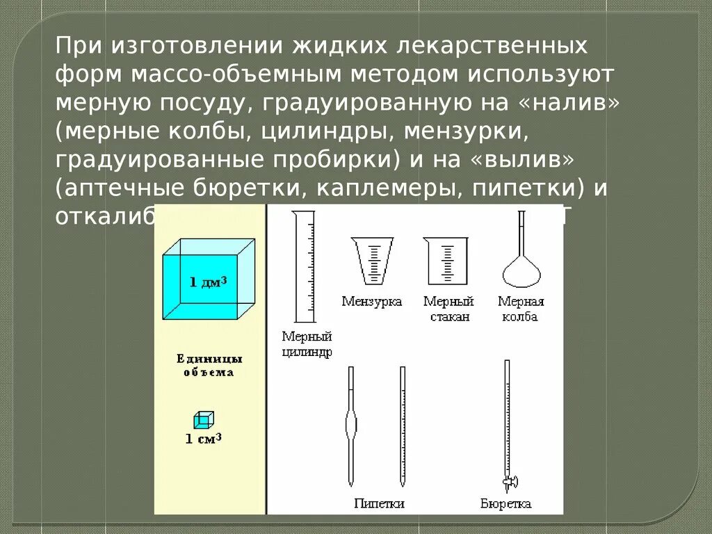 Отклонение жидких лекарственных форм. Массо объемный метод изготовления жидких лекарственных форм. Посуда для приготовления жидких лекарственных форм. Аптечная мерная посуда. Способы дозирования жидких лекарственных форм.