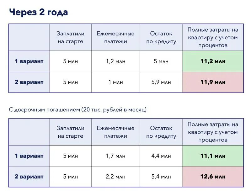 ипотека без первоначального взноса. первоначальный взнос на вторичку в 2024. первоначальный взнос на вторичку в 2024. ипотека в хлынов банке. дальневосточная ипотека.