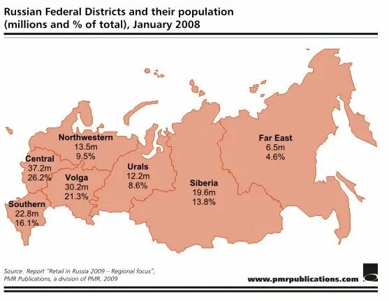 Total area of the russian federation. Russian Federal Districts. Федеральные округа на английском языке. Map of Russia Federal Districts. Directed by Russian Federation.