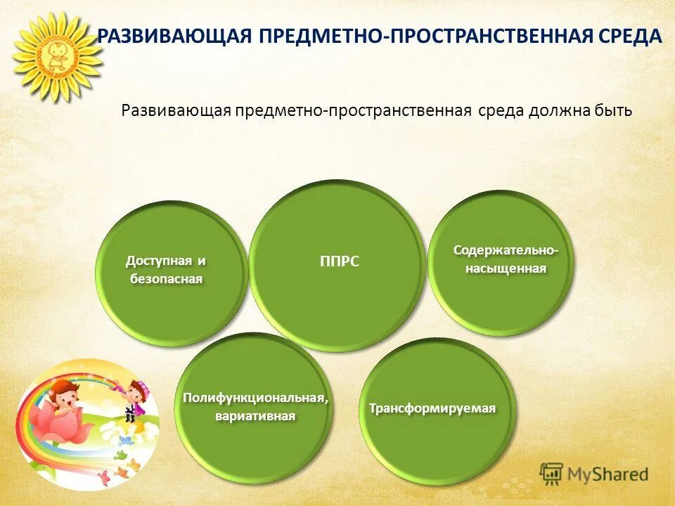 Рекомендации по организации образовательной среды