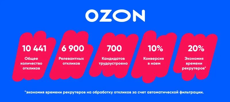 Как настроить рекламу на озон. Формат изображения для Озон. Размер изображения для Озон. Размер фото для Озон. Размер картинок для OZON.