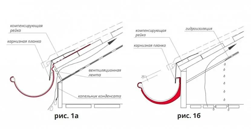 Как правильно установить желоб на крышу. Монтаж водосточной системы металлпрофиль схема установки. шаг крепления кронштейна желоба водостока. водосточная система модерн держатель желоба карнизный чертеж. кронштейн желоба карнизный.