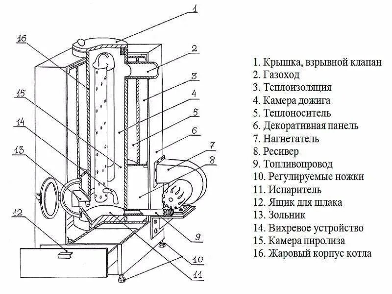 Монтаж системы отопления с газовым котлом
