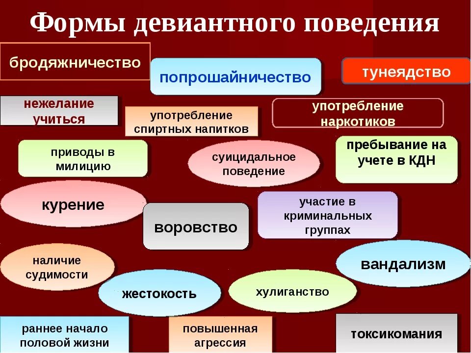 Направления отклоняющегося поведения. Что относится к девиантному поведению. К причинам девиантного поведения относится. Диваияьное поведением. Девиантоноетповндение.