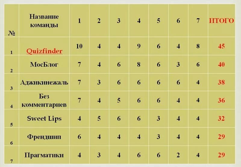 смешные названия команд для квиза. команды квиза. названия команддля квмза. оригинальные названия команд для квиза. оригинальные названия команд для квиза.