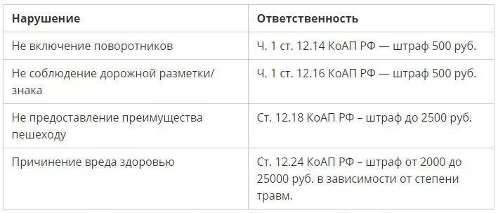 Штраф за обочину 2024. Езда по обочине штраф 2023. Какое наказание за езду по обочине. Езда по обочине какой штраф 2023 года. Движение по обочине штраф в 2022.